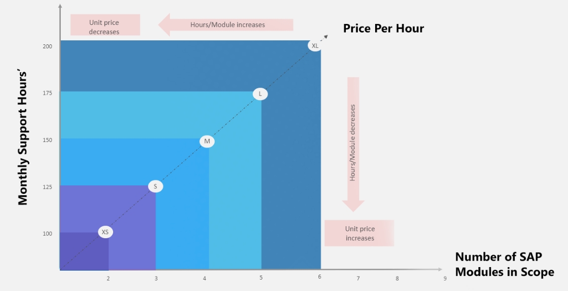 innovative-pricing-models