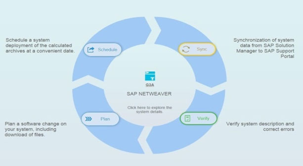 sap ecc ehp7