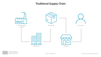 Driving Inventory Visibility Across the Supply Chain in the Wholesale ...