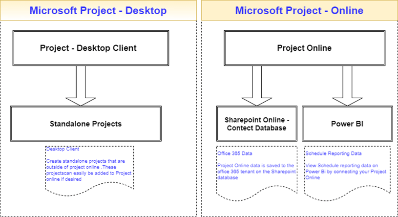 MS Project Add ins Using C Or VB NET