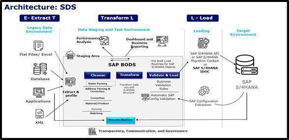S4HANA Data Migration Cockpit – 403 Forbidden Service Cannot be
