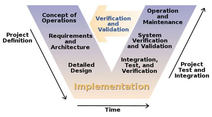 Securing IoT Networks: How to Enable Effective Security Testing and Deployment