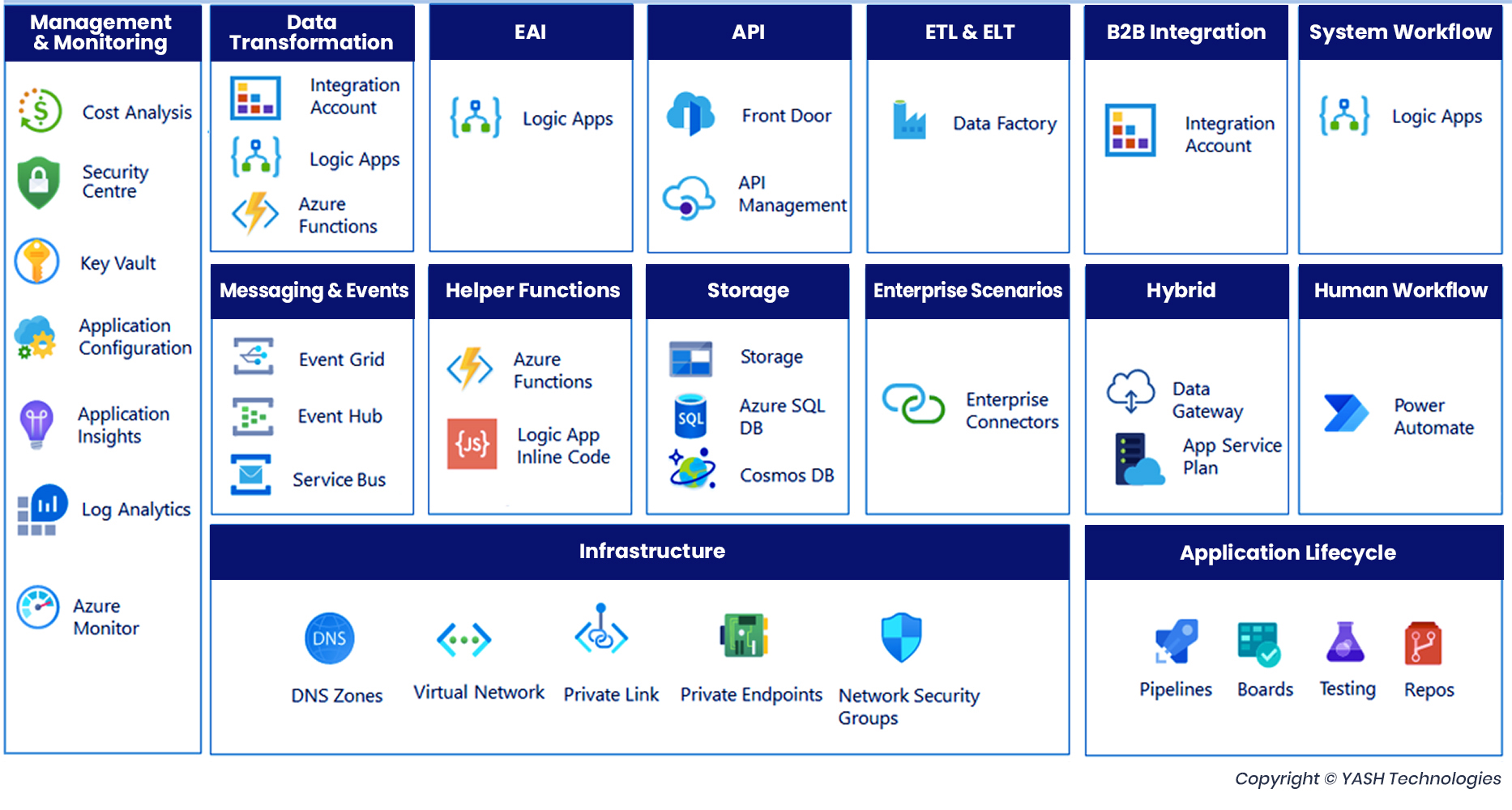 Application Integration Framework 