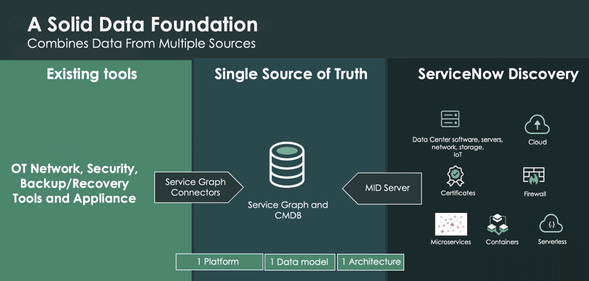 OT Assets Population in ServiceNow CMDB 