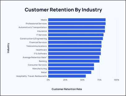 Microsoft CRM Copilot