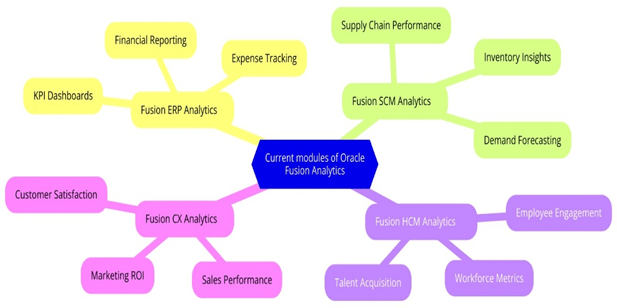 The suite delivers intelligence, performance, and usability in one cohesive platform.