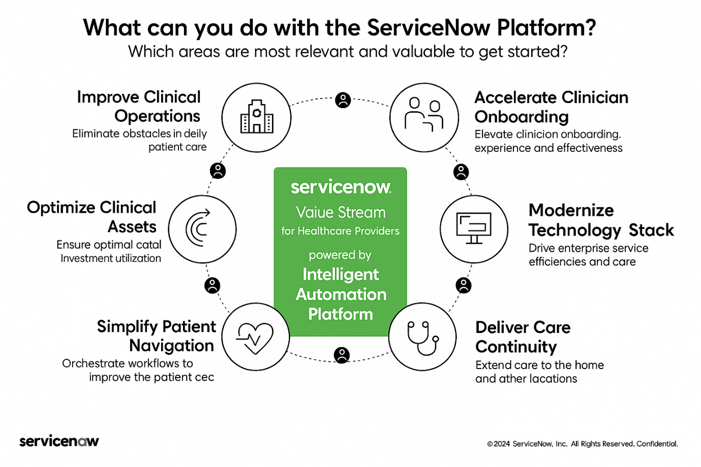 An AI-Connected Healthcare Ecosystem