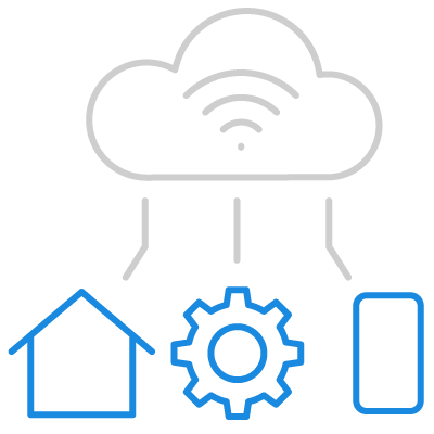 Marketing Cloud