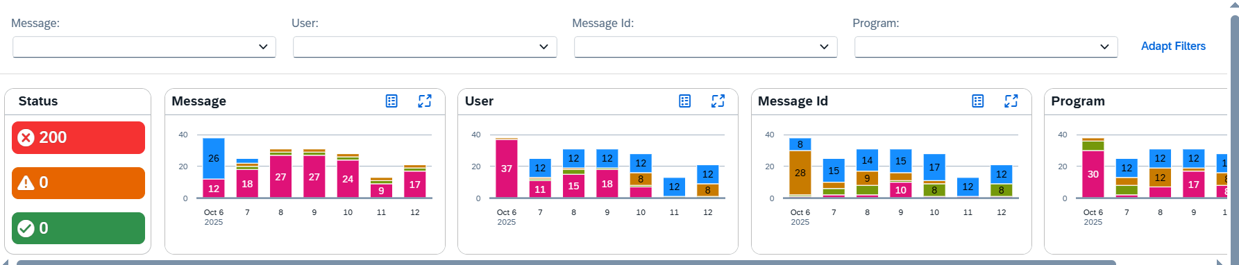 SAP Cloud