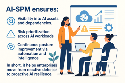 What is AI Security Posture Management (AI-SPM)?