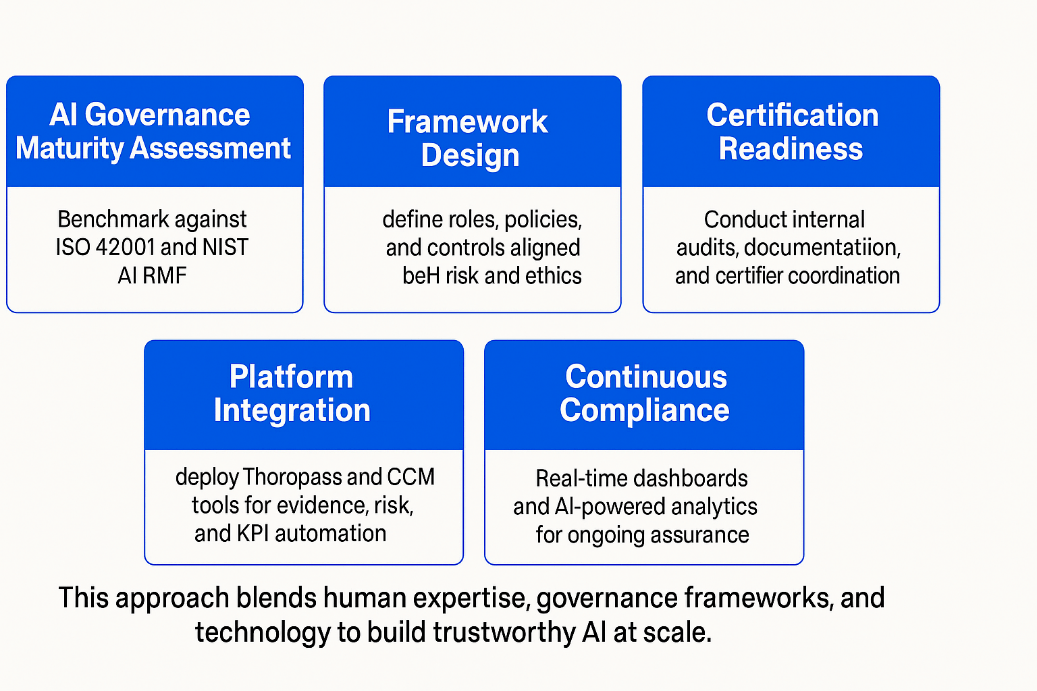 Cybersecurity GRC Practice