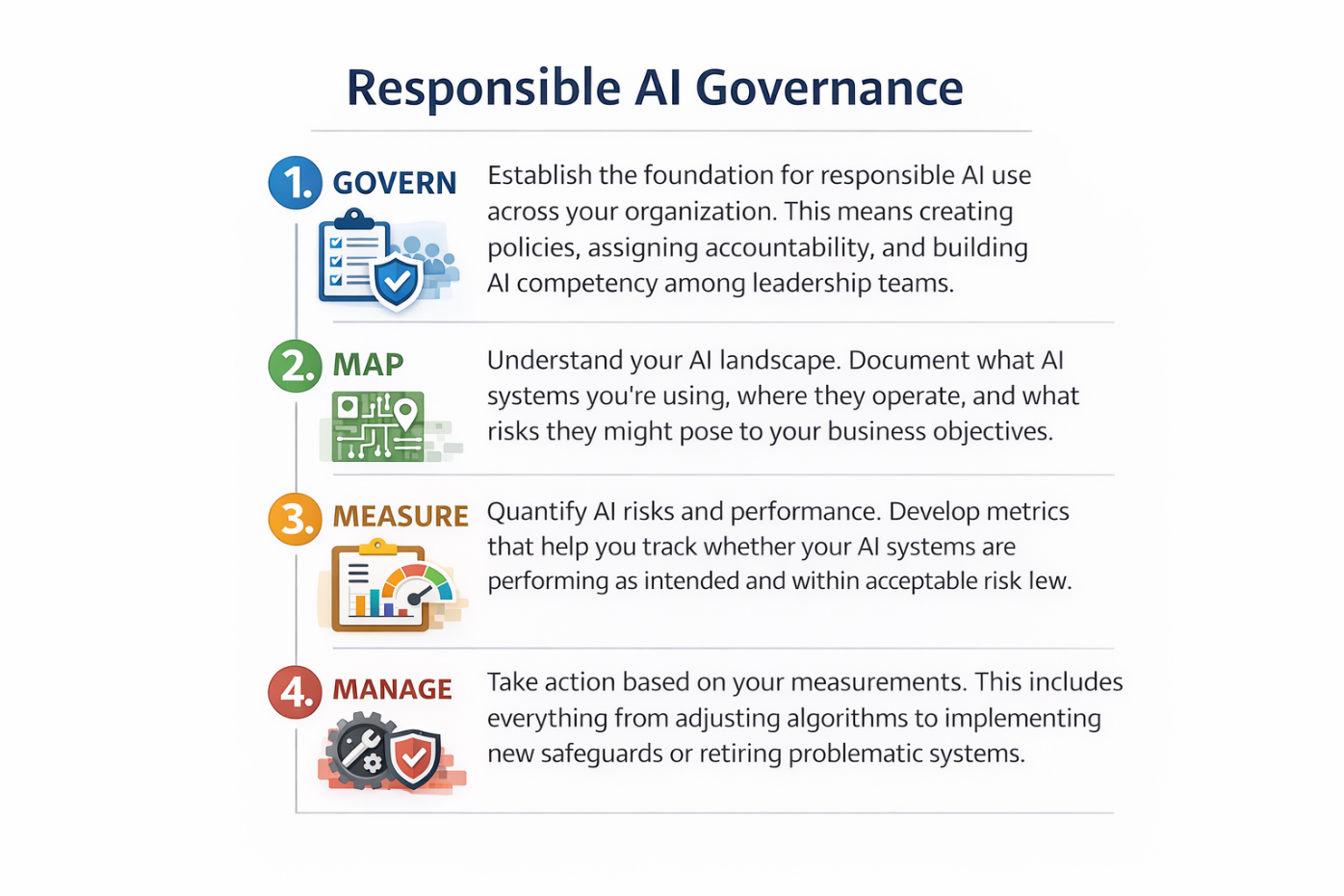 The Four Core Functions