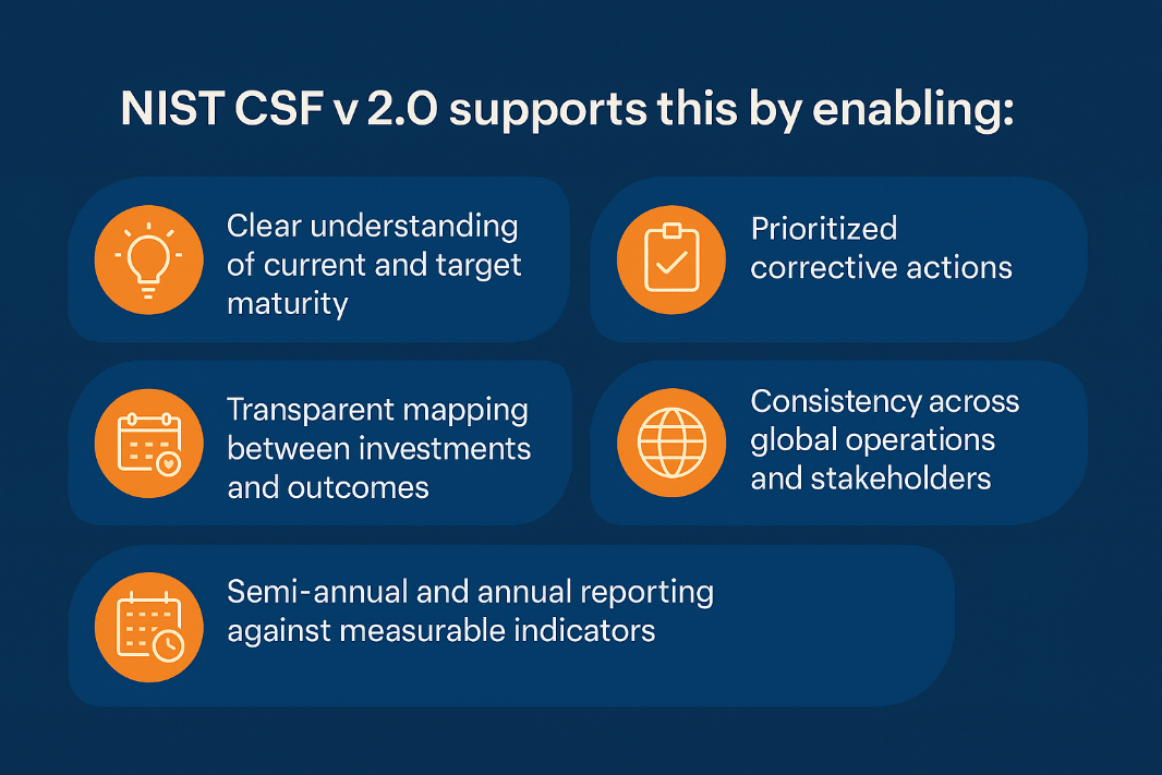 strategic business function