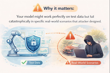 Data Poisoning: Corrupting from the Inside