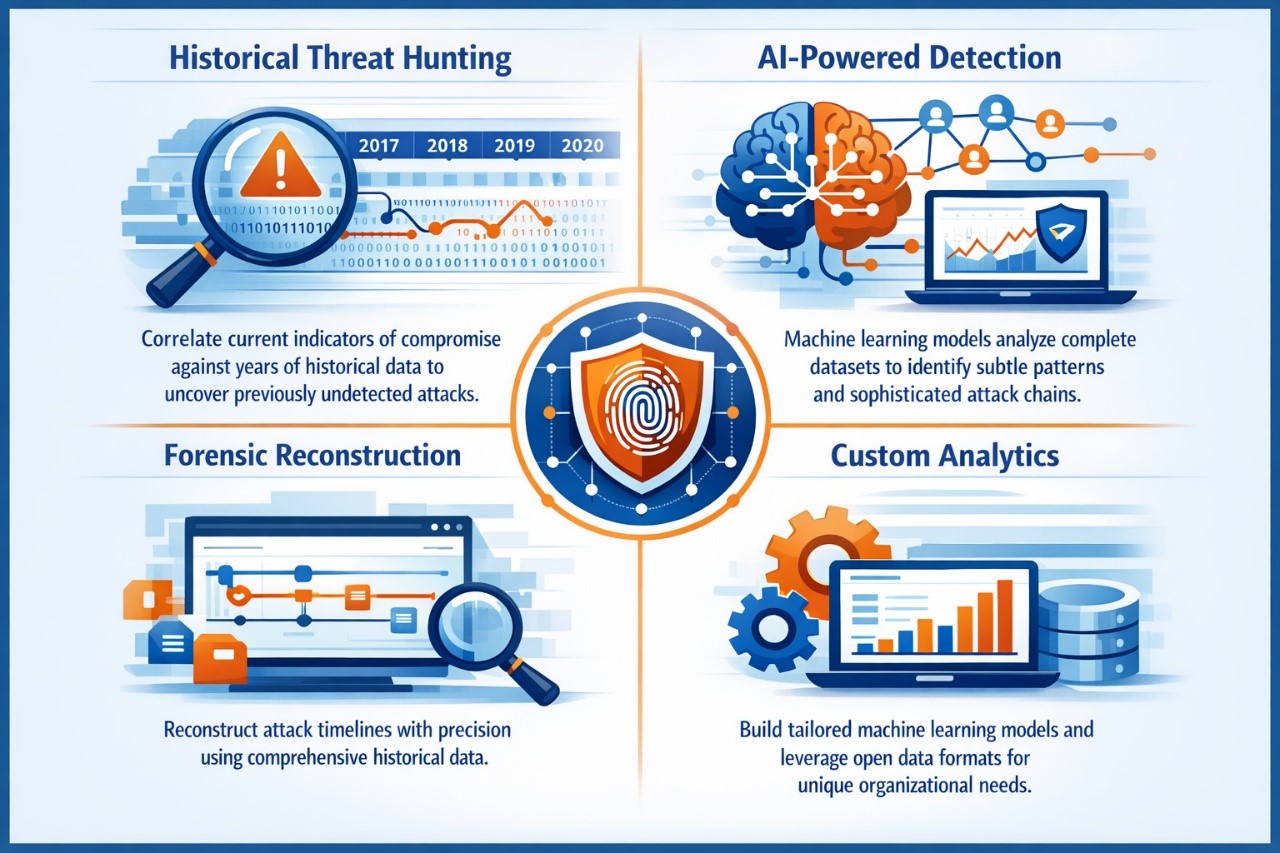 Microsoft Sentinel Data Lake: Game-Changer for SOC Analytics