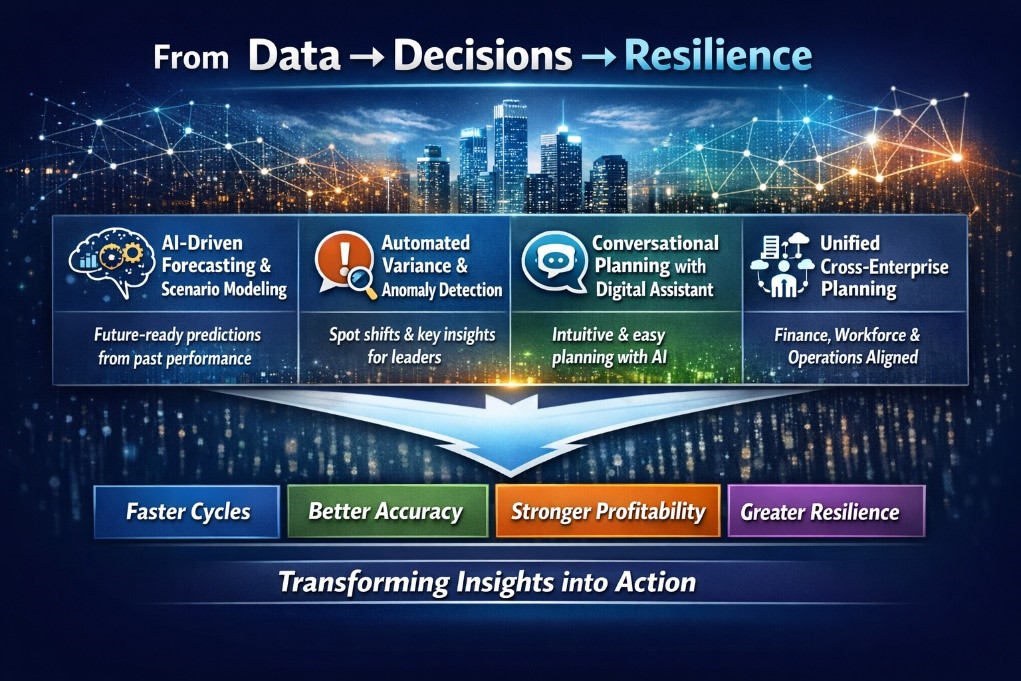 Next-Gen Oracle EPM at Work