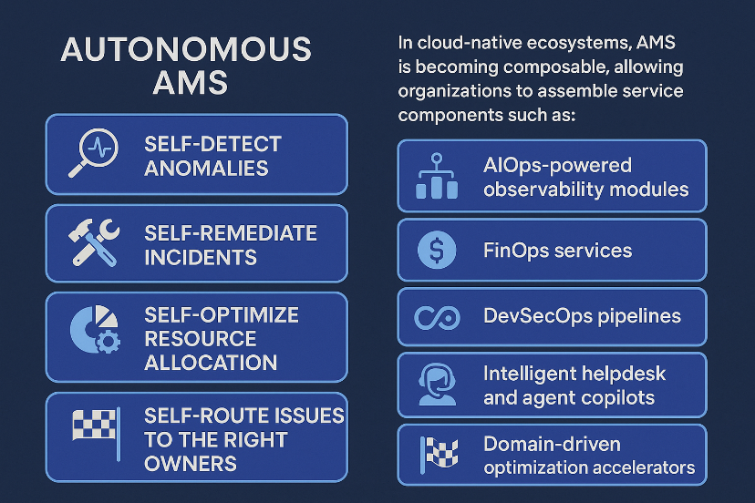  Autonomous AMS