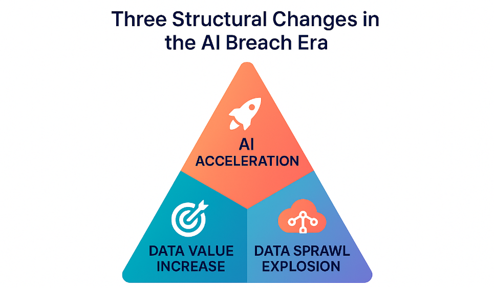 Data Security Posture Assessment