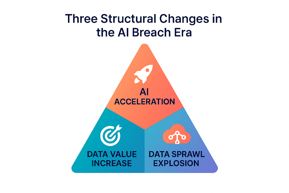 Data Security Posture Assessment