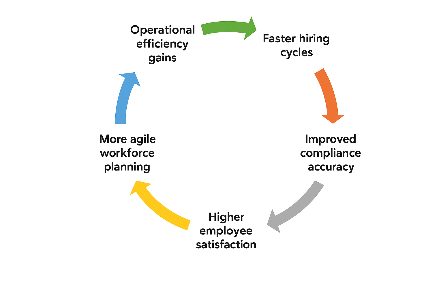 Productivity Multiplier