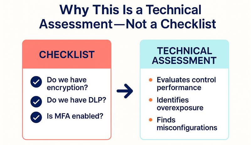 Technical Assessment