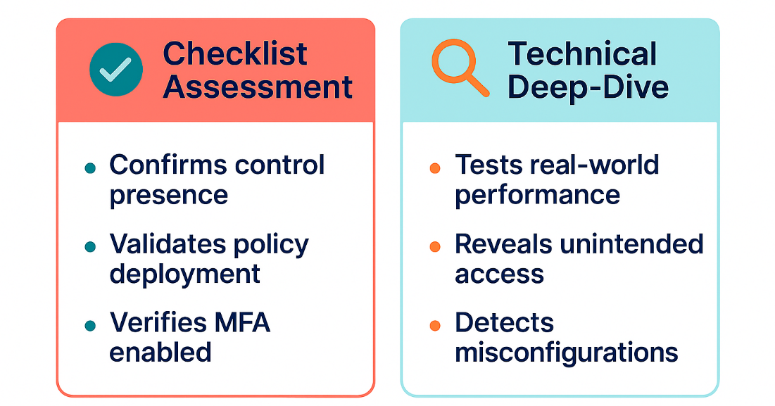 technical deep dive assessment